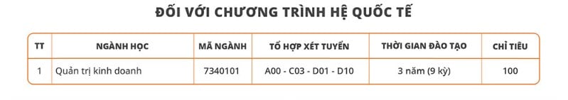 Thông tin tuyển sinh Đại học Đại Nam