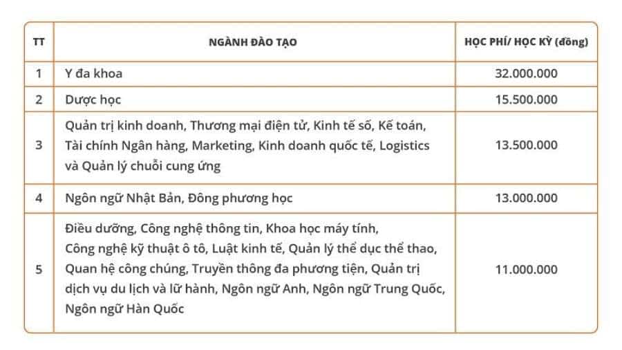 Học phí trường Đại học Đại Nam