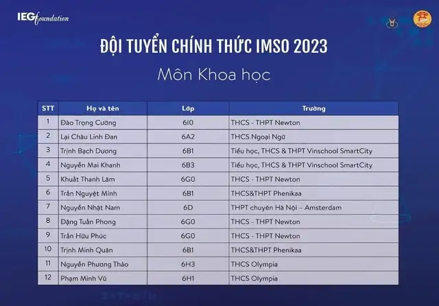 Học sinh trường tư xuất sắc trong kỳ thi IMSO 2023 với Môn Khoa học