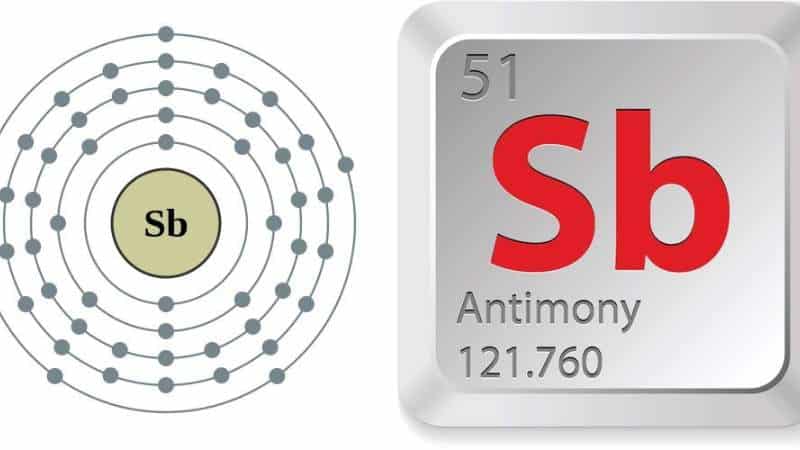 Nguyên tố Sb là gì trong Hóa Học - truongvietnam 13