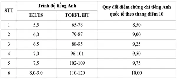 Thông tin tuyển sinh Trường Quốc tế - Đại học Quốc gia Hà Nội - truong quoc te dai hoc quoc gia ha noi 2