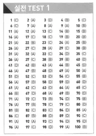 Đáp án ETS TOEIC 2021 phần Listening Test 1