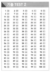 Đáp án ETS TOEIC 2021 phần Listening Test 2