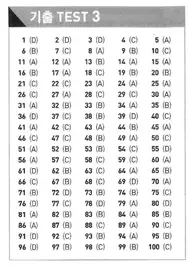 Đáp án ETS TOEIC 2021 phần Listening Test 3