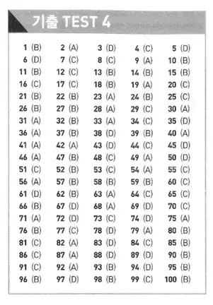 Đáp án ETS TOEIC 2021 phần Listening Test 4