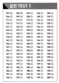 Đáp án ETS TOEIC 2021 phần Reading Test 1