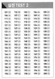 Đáp án ETS TOEIC 2021 phần Reading Test 2