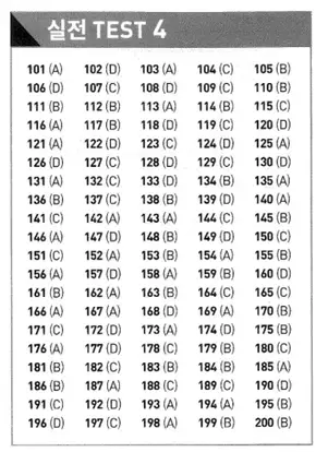 Đáp án ETS TOEIC 2021 phần Reading Test 4