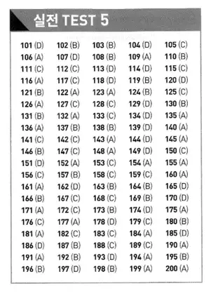 Đáp án ETS TOEIC 2021 phần Reading Test 5