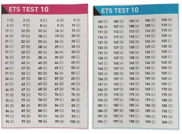 Đáp án ETS TOEIC 2022 - Test 10