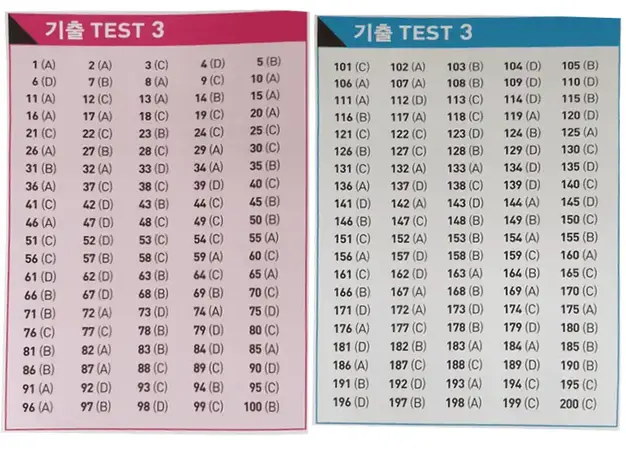 Đáp án ETS TOEIC 2022 - Test 3