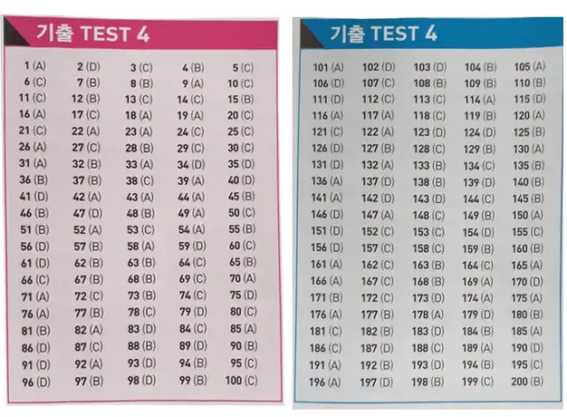 Đáp án ETS TOEIC 2022 - Test 4