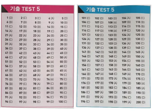 Đáp án ETS TOEIC 2022 - Test 5