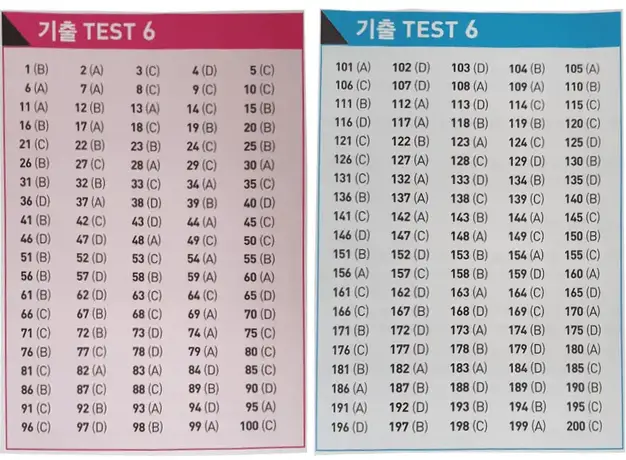 Đáp án ETS TOEIC 2022 - Test 6