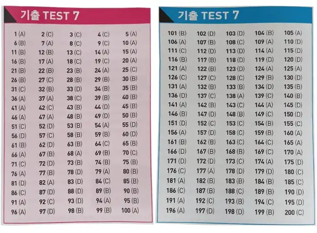 Đáp án ETS TOEIC 2022 - Test 7