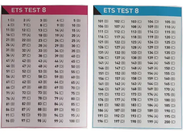 Đáp án ETS TOEIC 2022 - Test 8