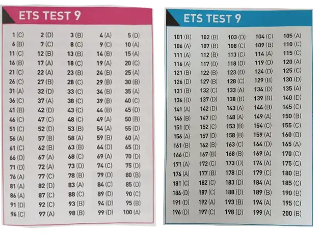 Đáp án ETS TOEIC 2022 - Test 9