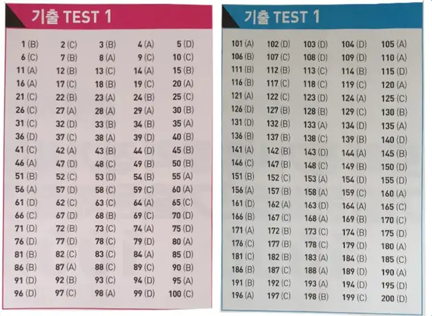 Đáp án ETS TOEIC 2022 - Test 1