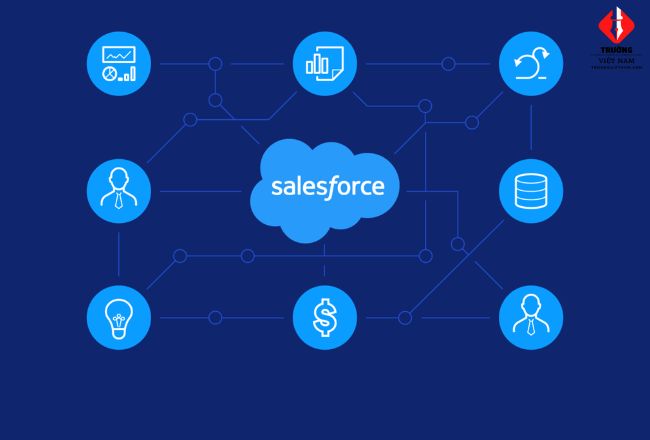 Salesforce là gì?