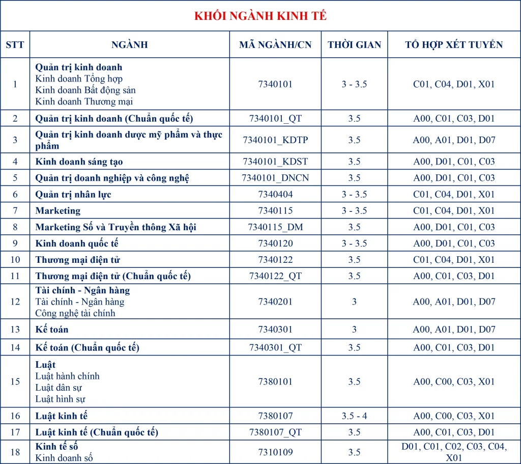 Bảng khối ngành kinh tế