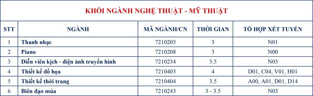 Bảng khối ngành NT-MT