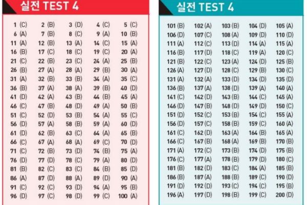 Đáp án ETS TOEIC 2022 – Test 4