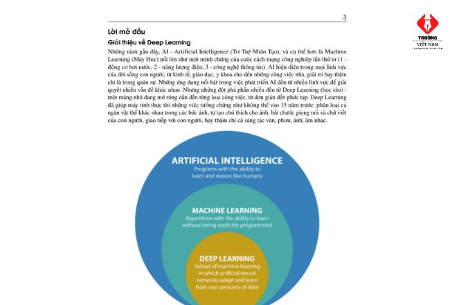 Sơ lược về nội dung các chương trong sách Deep Learning cơ bản