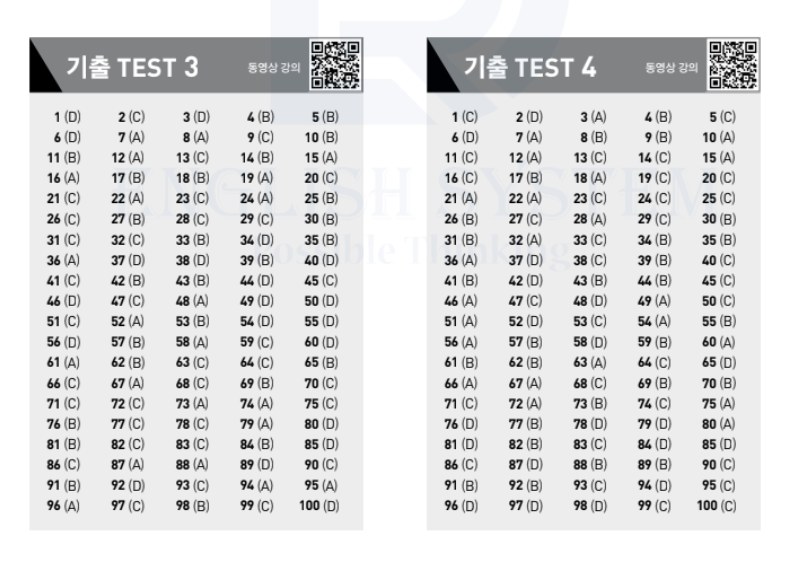 Đáp án ETS TOEIC 2024 phần Listening