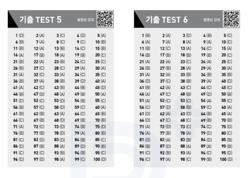 Đáp án ETS TOEIC 2024 phần Listening