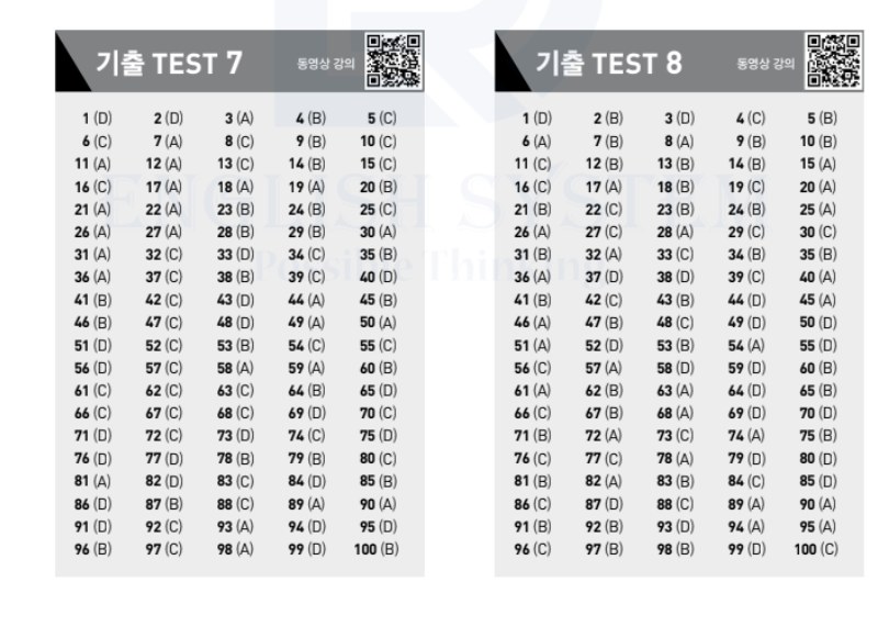 Đáp án ETS TOEIC 2024 phần Listening