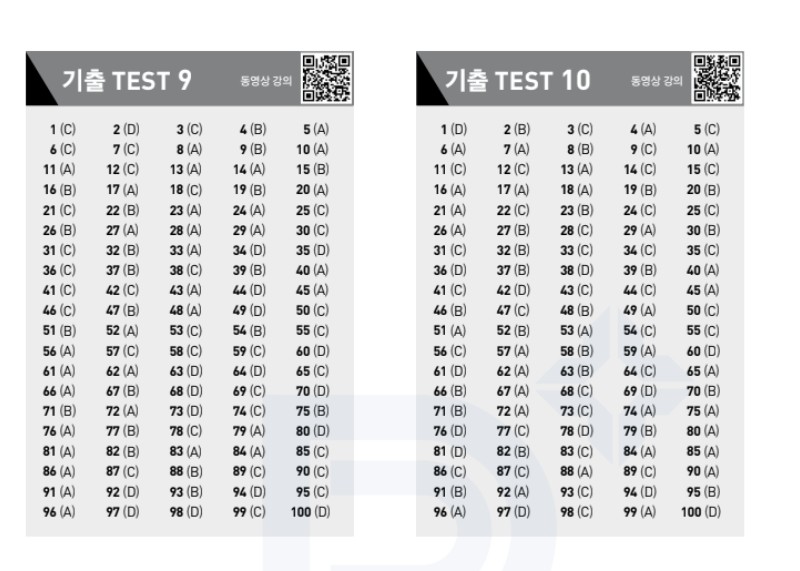 Đáp án ETS TOEIC 2024 phần Listening