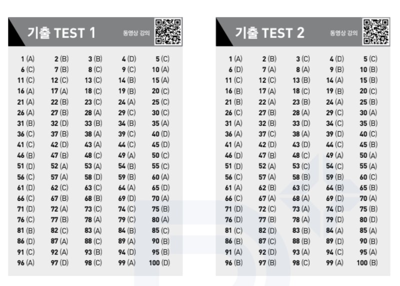 Đáp án ETS TOEIC 2024 phần Listening