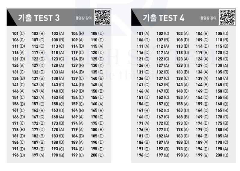 Đáp án ETS TOEIC 2024 phần Reading