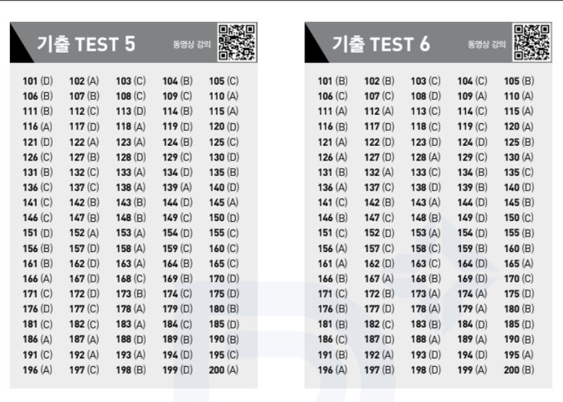 Đáp án ETS TOEIC 2024 phần Reading