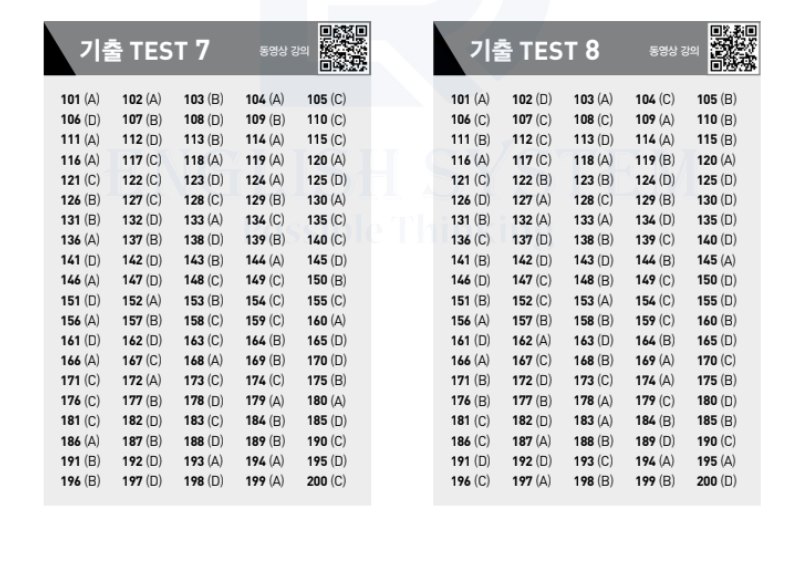 Đáp án ETS TOEIC 2024 phần Reading