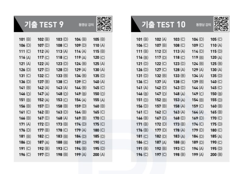 Đáp án ETS TOEIC 2024 phần Reading