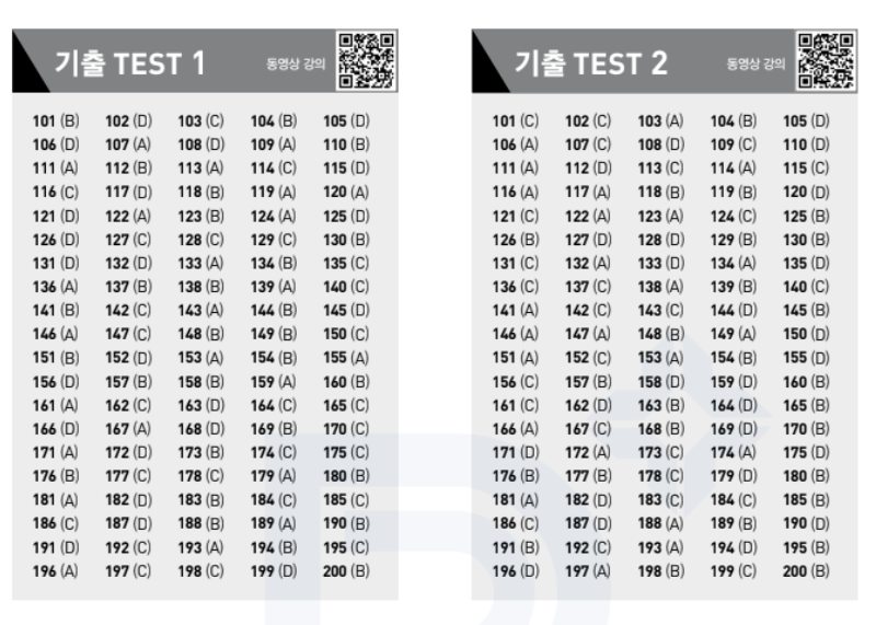 Đáp án ETS TOEIC 2024 phần Reading