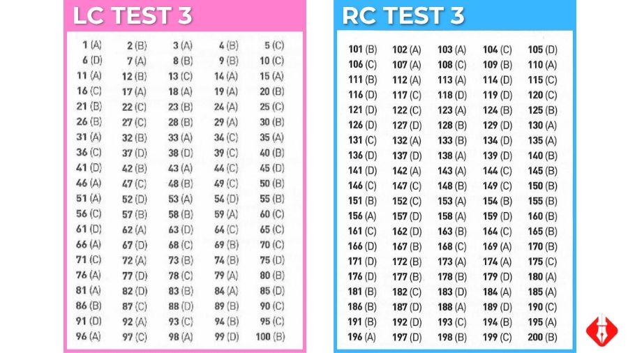 Chi tiết đáp án ETS 2019 LC + RC mới nhất (Có sách) 6 đáp án ETS LC RC