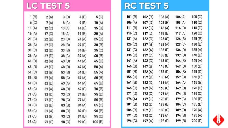 Chi tiết đáp án ETS 2019 LC + RC mới nhất (Có sách) 8 đáp án ETS LC RC