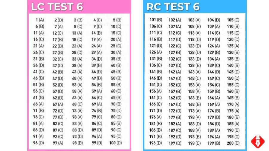 Chi tiết đáp án ETS 2019 LC + RC mới nhất (Có sách) 9 đáp án ETS LC RC