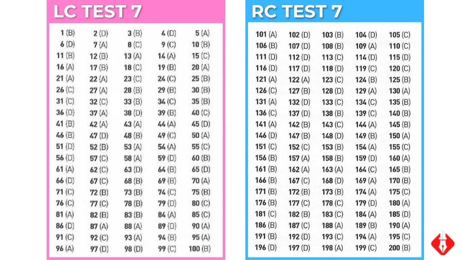 Chi tiết đáp án ETS 2019 LC + RC mới nhất (Có sách) 10 đáp án ETS LC RC