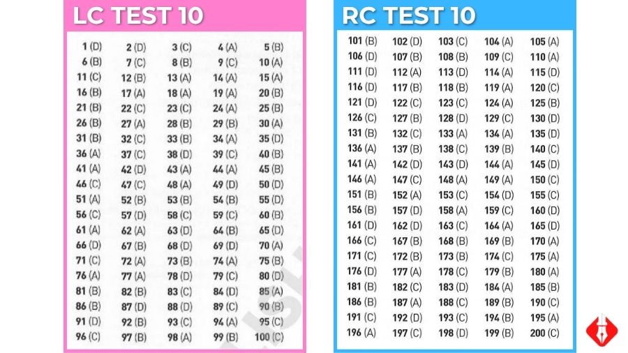 Chi tiết đáp án ETS 2019 LC + RC mới nhất (Có sách) 11 đáp án ETS LC RC