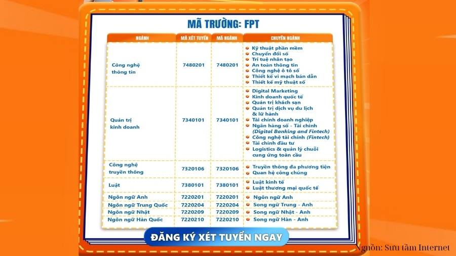 Ngành đào tạo FPT 2025 cập nhật mới nhất