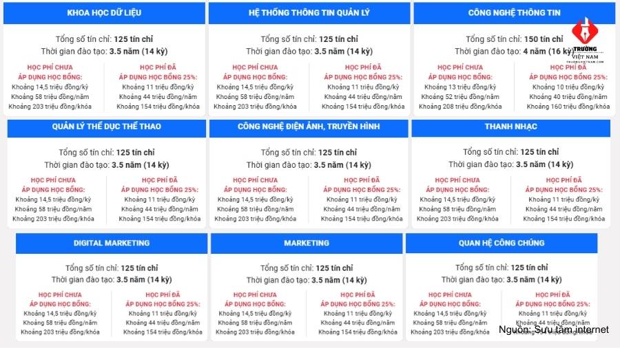 Học phí ngành công nghệ, giải trí và truyền thông tại HUTECH