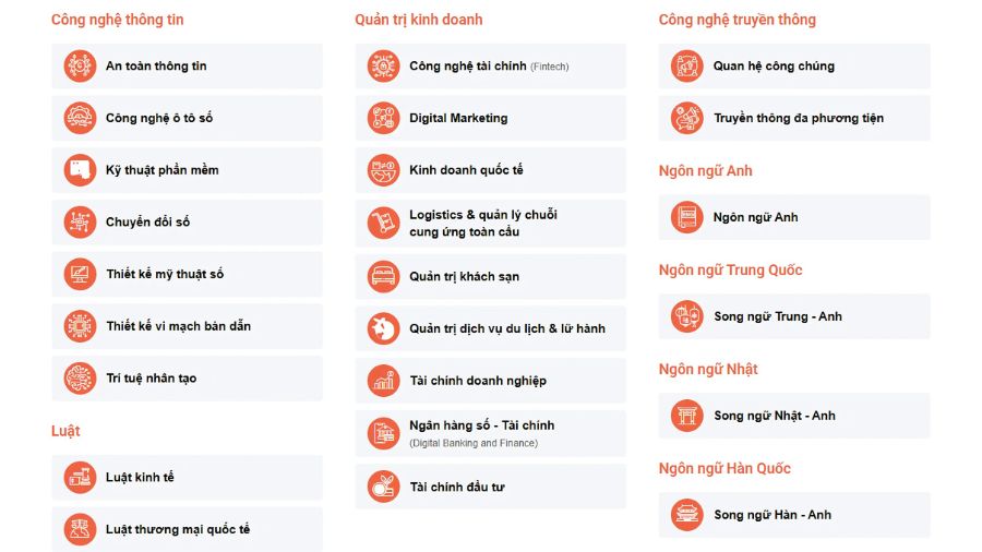 Cách ngành nghề tại đại học fpt
