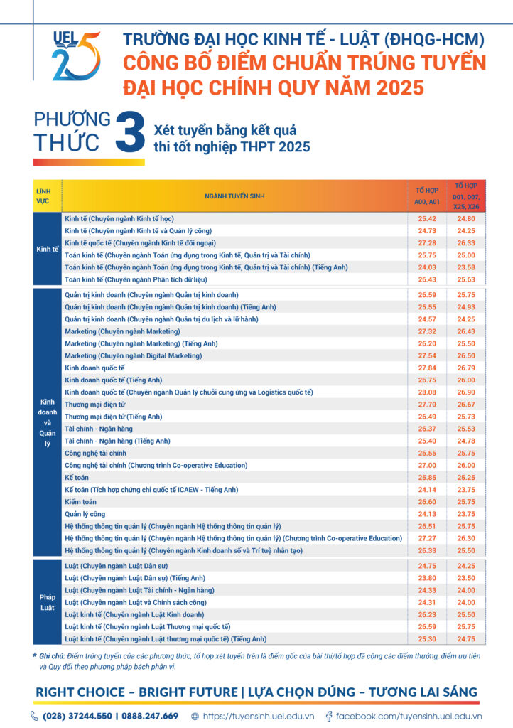 Phương thức xét tuyển THPT thứ 3 tại UEL