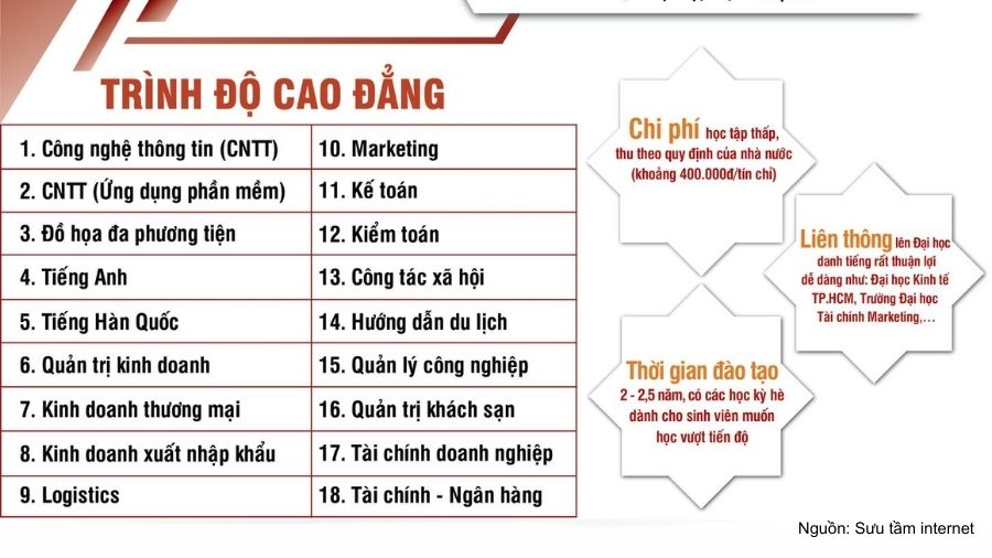 Các ngành và chi phí đào tại tại Cao đẳng Kinh tế HCM