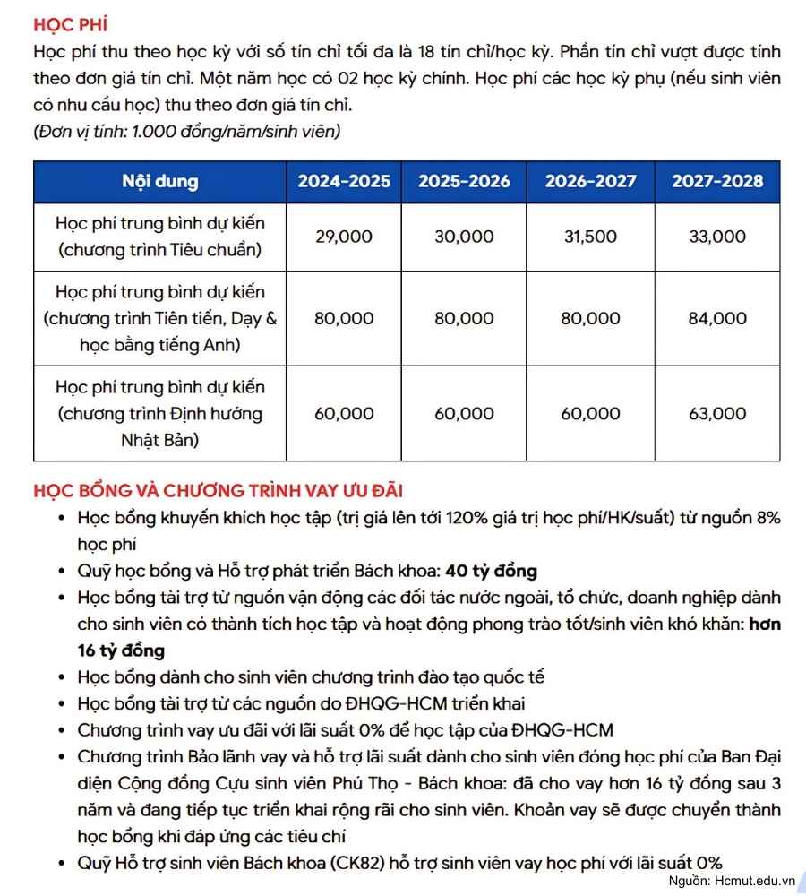 Học phí, học bổng và chính sách hỗ trợ tài chính tại HCMUT
