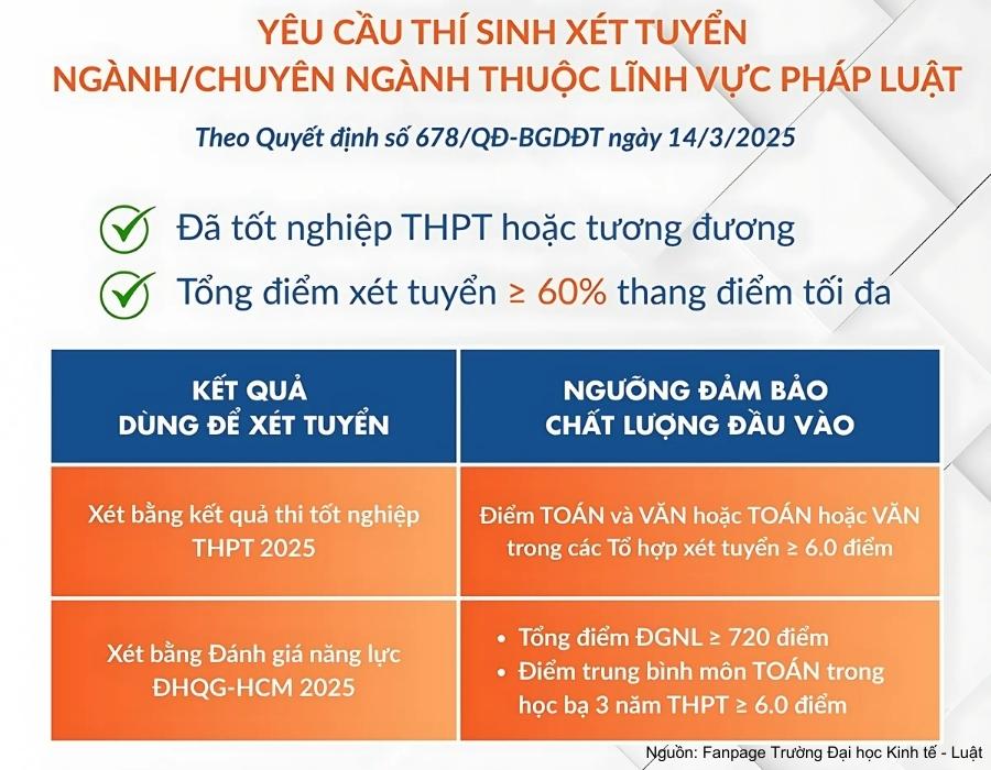 Yêu cầu dành cho tân sinh viên UEL năm 2025