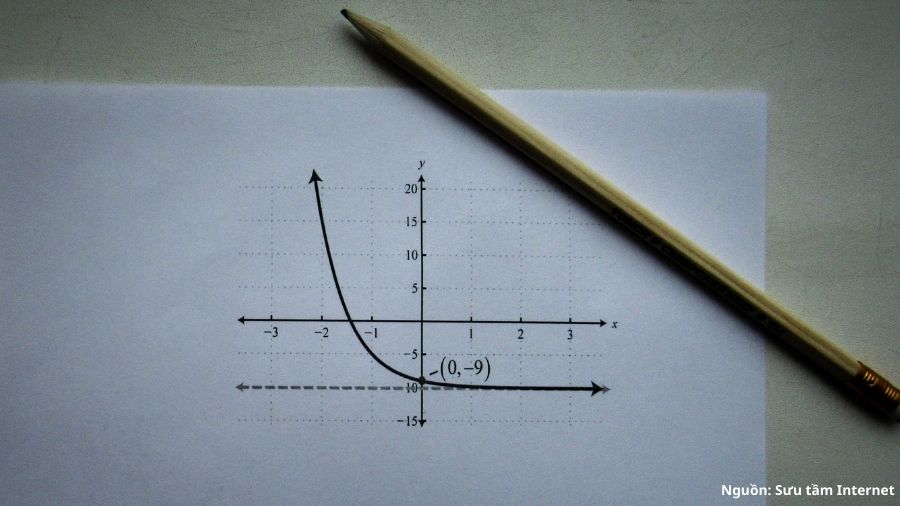 Bài tập Phương pháp số 
